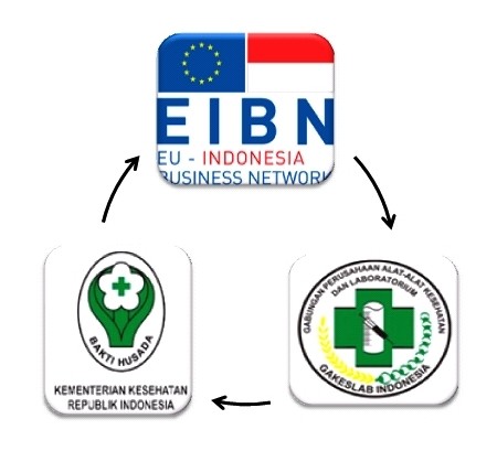 The Indonesian Medical Devices Market Info Session