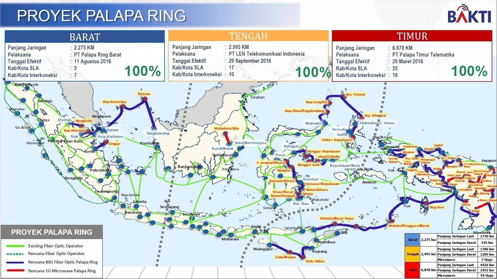 2021 submarine cable map